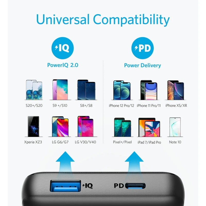 Anker A1287 20000mah Power Bank