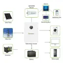 Growatt WIT 15K-HU-IP66 15KW-48V 3P Hybrid Ongrid Inverter